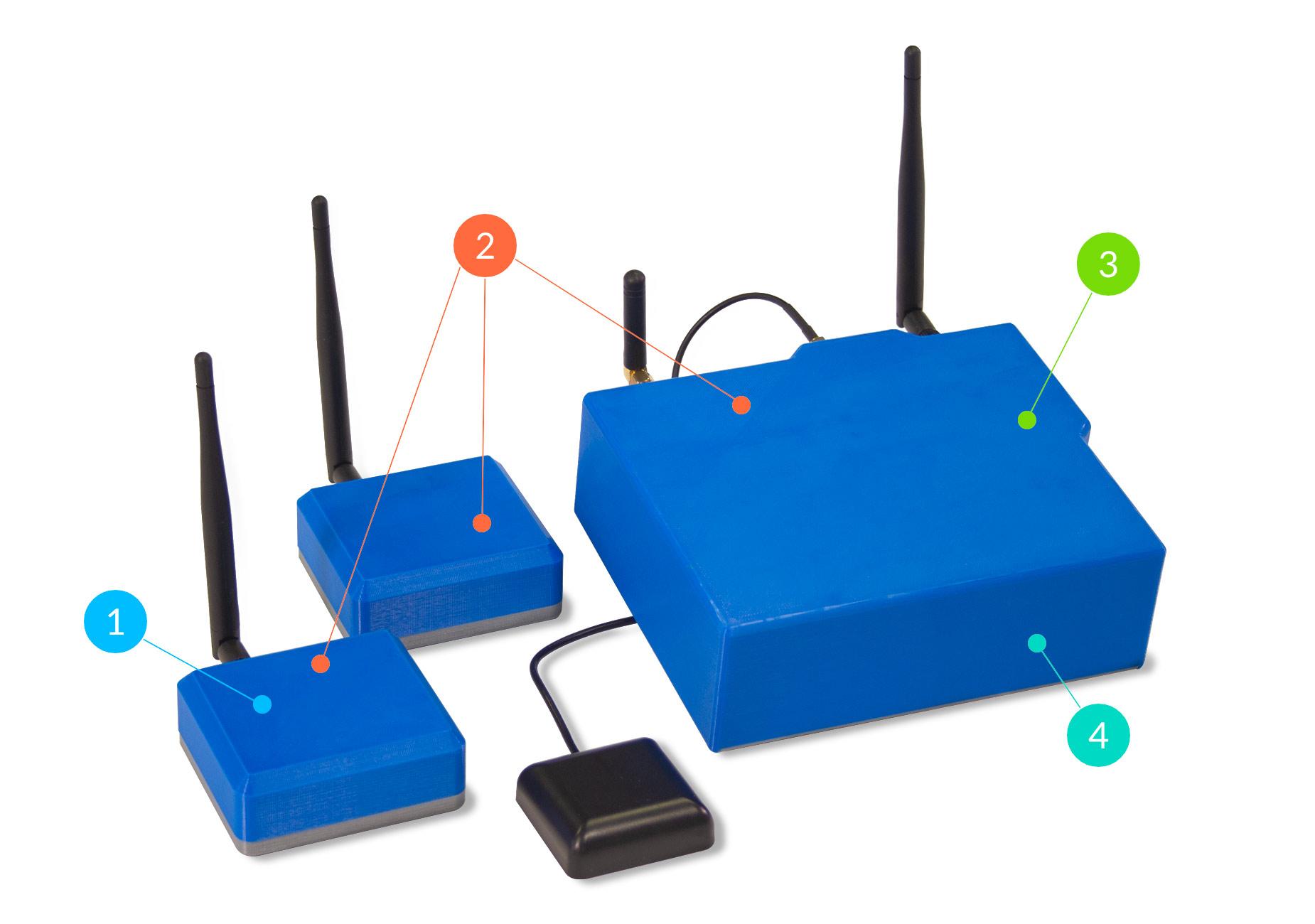 Routeique vehicle tracking brain and components
